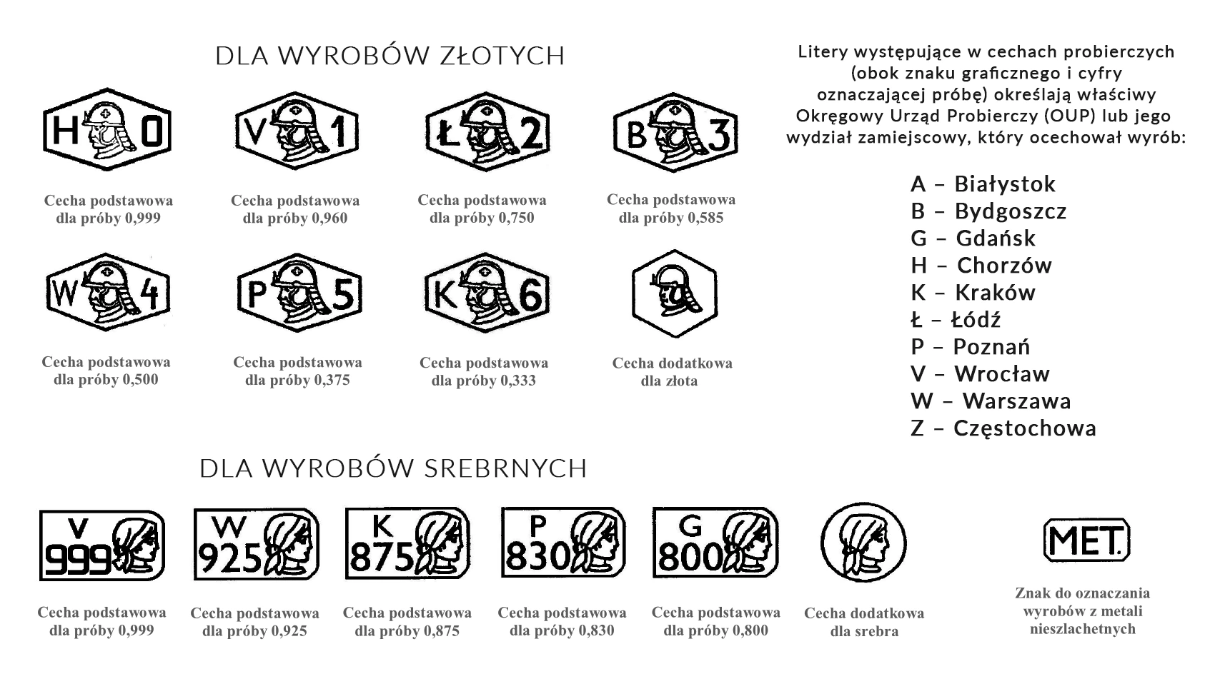 Tabela cech probierczych obowiązujących w Polsce od 2012 roku dla złota i srebra
